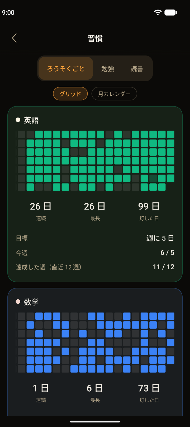 習慣の画面。英語（緑）と数学（青）のろうそくごとに、灯した日がグリッドに並び、連続日数・最長・灯した日・週の目標が出ている