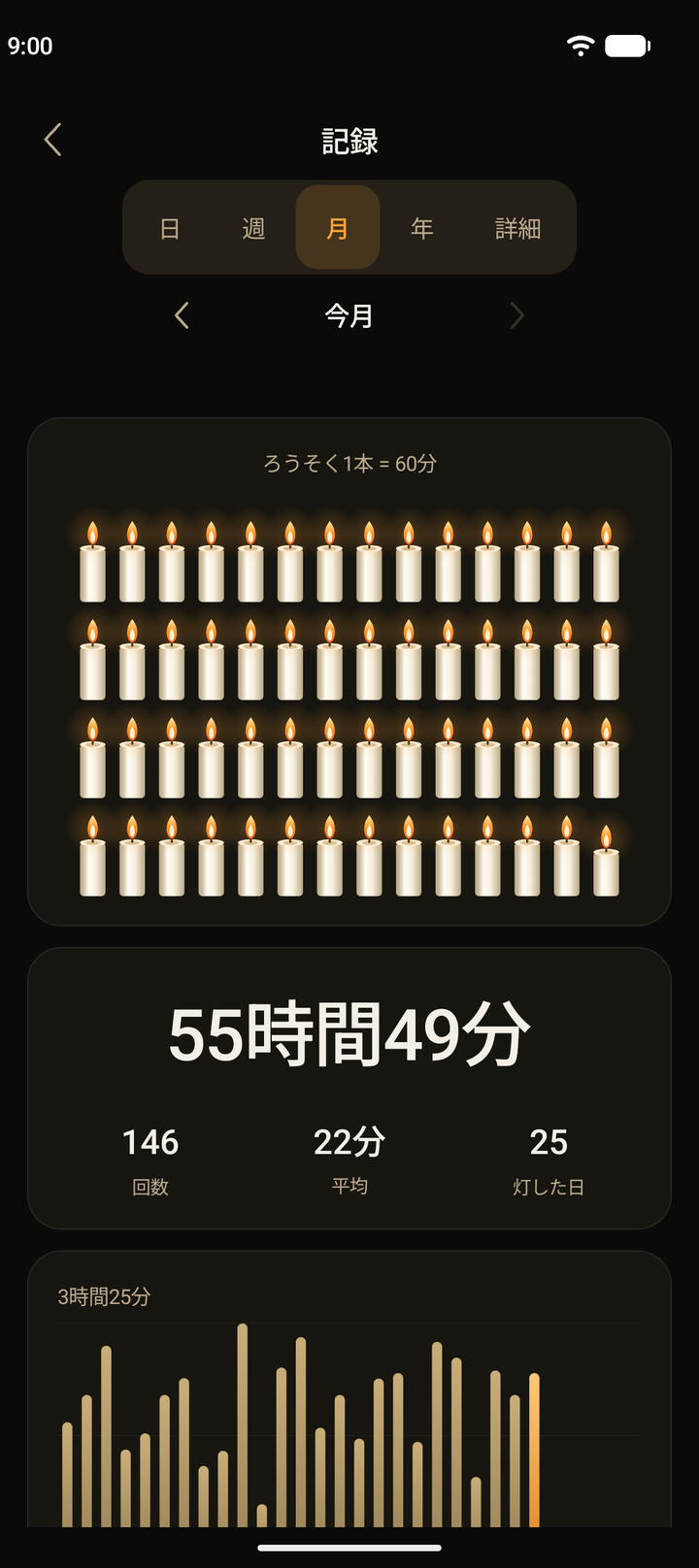 1 か月の記録の画面。ろうそく 1 本を 60 分として並べた図と、合計 55 時間 49 分・回数・平均・灯した日、日ごとの棒グラフ
